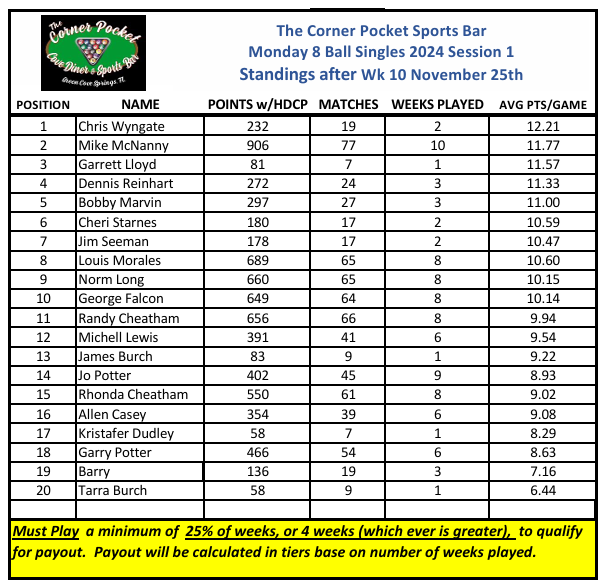 Week 6 Standings!