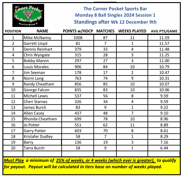 Week 6 Standings!
