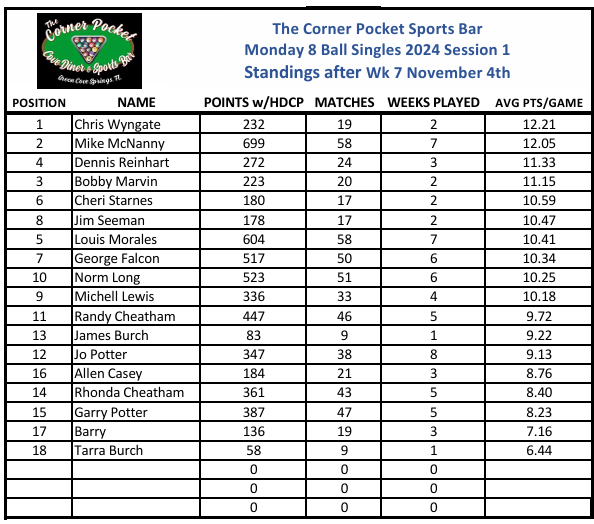 Week 6 Standings!