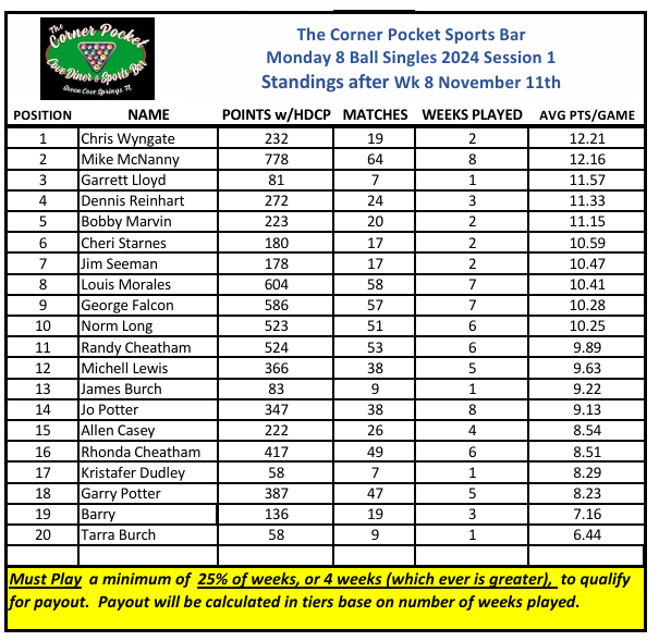 Week 6 Standings!