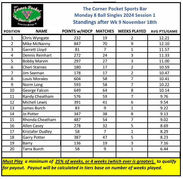 Week 6 Standings!