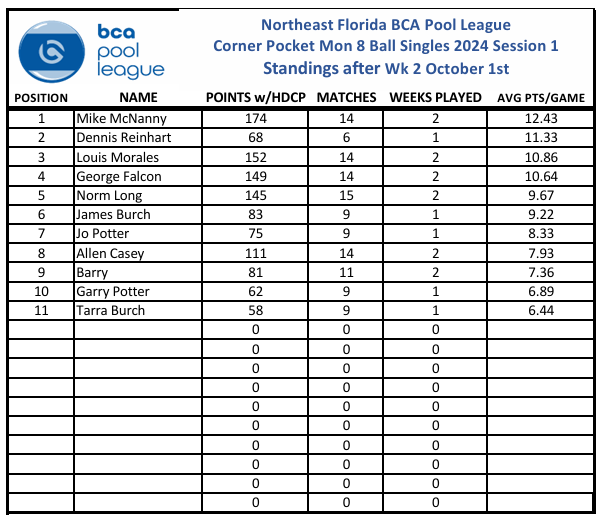 Week 1 Standings!
