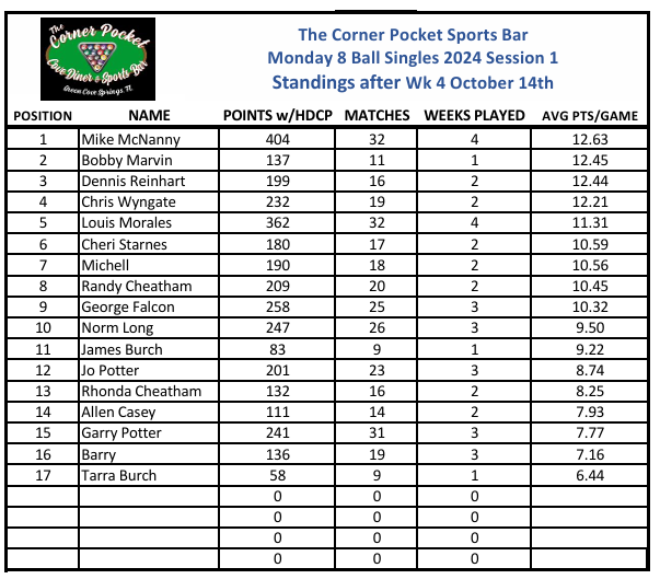 Week 4 Standings!