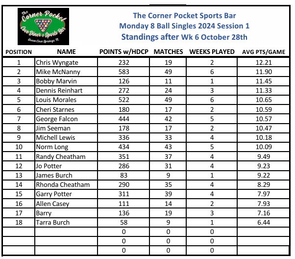 Week 6 Standings!
